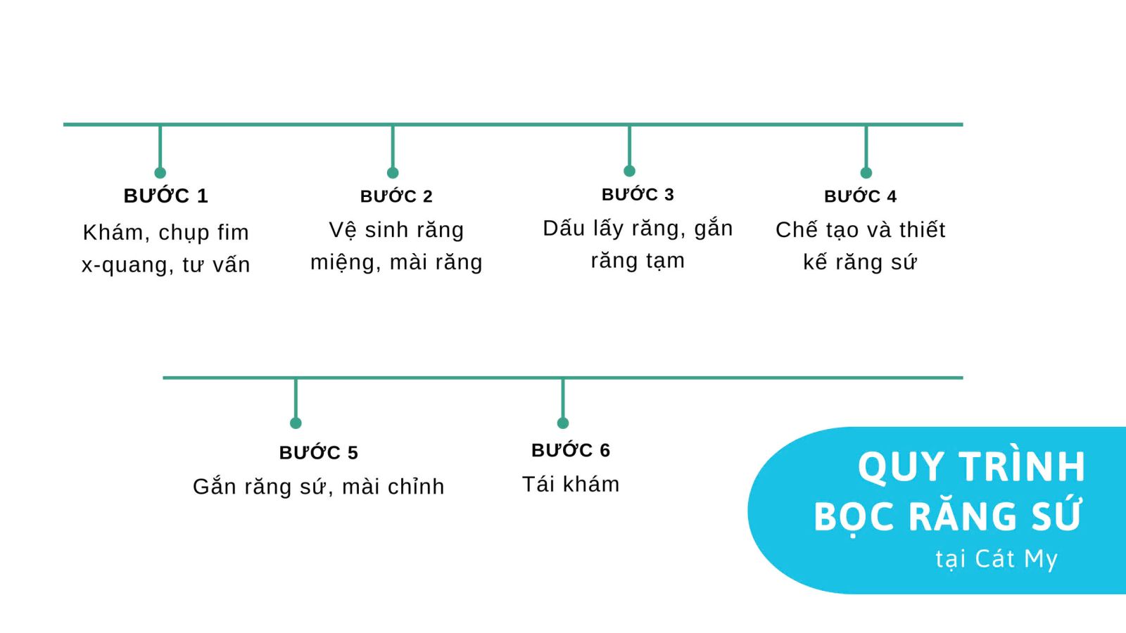 răng sứ thẩm mỹ